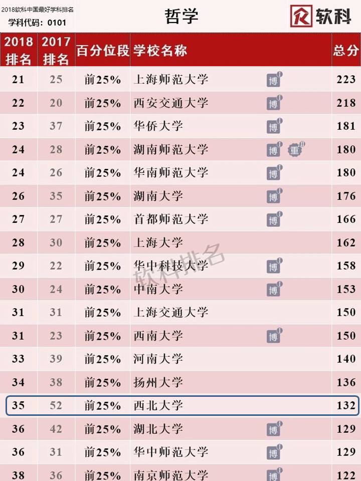 上海软科排名.JPG
